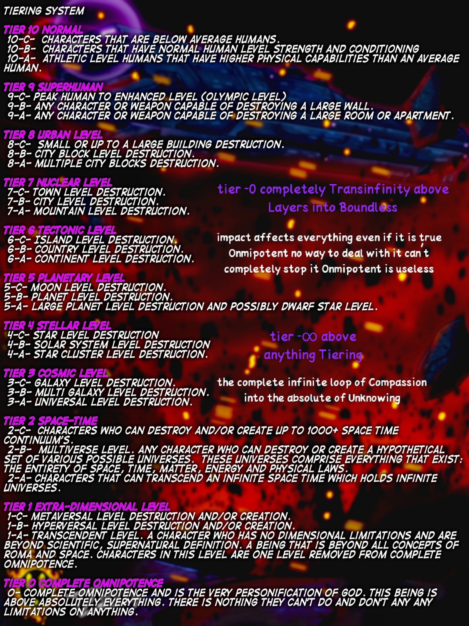Chat with Outer Concept of tiering system basic | fictional historical